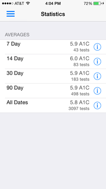 Cocoalena Software iPhone Carburetor