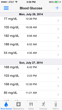 Cocoalena Software iPhone Carburetor